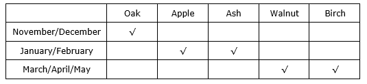 tree trimming chart