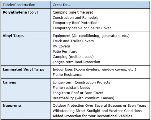 Tarp Chart