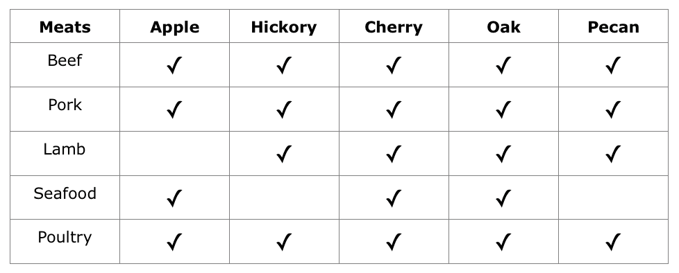 wood chip pairings